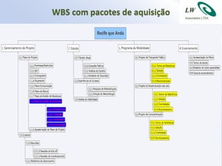 WBS com pacotes de aquisição
 