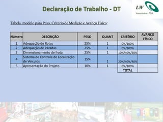 Declaração de Trabalho - DT
Tabela modelo para Peso, Critério de Medição e Avanço Físico:


                                                                               AVANÇO
Número               DESCRIÇÃO                PESO       QUANT    CRITÉRIO
                                                                                FÍSICO
   1     Adequação de Rotas                   25%           1      0%/100%
   2     Adequação de Paradas                 25%           1      0%/100%
   3     Dimensionamento de frota             25%           1    10%/40%/50%
         Sistema de Controle de Localização
   4                                          15%
         de Veículos                                        1    20%/40%/40%
   5     Apresentação do Projeto              10%           1      0%/100%
                                                                   TOTAL
 