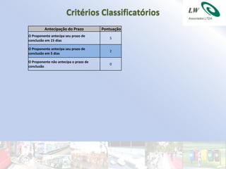 Critérios Classificatórios
         Antecipação do Prazo          Pontuação
O Proponente antecipa seu prazo de
                                          5
conclusão em 15 dias

O Proponente antecipa seu prazo de
                                          2
conclusão em 5 dias

O Proponente não antecipa o prazo de
                                          0
conclusão
 