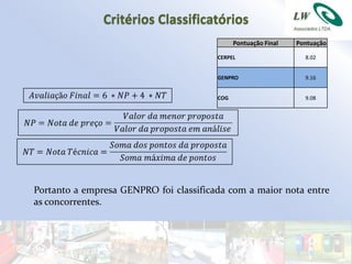 Critérios Classificatórios
                                              Pontuação Final   Pontuação

                                        CERPEL                    8.02


                                        GENPRO                    9.16


                                        COG                       9.08




Portanto a empresa GENPRO foi classificada com a maior nota entre
as concorrentes.
 