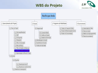 WBS do Projeto
 
