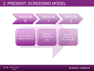 2. PRESENT: SCREENING MODEL


       Module            Module        Module
         0                 1             2


                          Generic      Specific
       Entry ticket or   Screening    Screening
      degree/diploma
                            PC       PC/interview
 