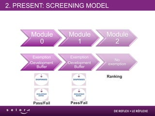 2. PRESENT: SCREENING MODEL



      Module        Module        Module
        0             1             2

       Exemption     Exemption
                                     No
      Development   Development   exemption
         Buffer        Buffer

                                  Ranking




       Pass/Fail     Pass/Fail
 