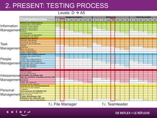 2. PRESENT: TESTING PROCESS
                                Levels: D  A5
            Competencies
Information
Management


Task
Management


People
Management


Interpersonal
Management


Personal
Management

                           f.i. File Manager     f.i. Teamleader
 