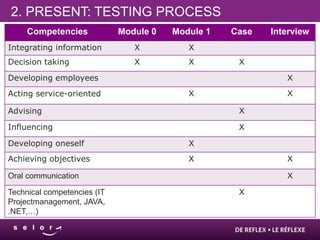 2. PRESENT: TESTING PROCESS
     Competencies            Module 0   Module 1   Case   Interview
Integrating information         X          X
Decision taking                 X          X        X

Developing employees                                         X
Acting service-oriented                    X                 X

Advising                                            X

Influencing                                         X

Developing oneself                         X
Achieving objectives                       X                 X

Oral communication                                           X

Technical competencies (IT                          X
Projectmanagement, JAVA,
.NET,…)
 