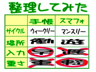 私のちびっとタスク管理　- RxTstudy #6