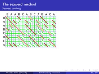 The seaweed method
Seaweed combing

    B A A B C A B C A B A C A
B
A
A
B
C
B
C
A




    Alexander Tiskin (Warwick)   Semi-local string comparison   51 / 132
 