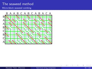 The seaweed method
Micro-block seaweed combing

    B A A B C A B C A B A C A
B
A
A
B
C
B
C
A




    Alexander Tiskin (Warwick)   Semi-local string comparison   54 / 132
 