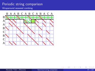 Periodic string comparison
Wraparound seaweed combing

    B A A B C A B C A B A C A
B
A
A
B
C
B
C
A




    Alexander Tiskin (Warwick)   Semi-local string comparison   67 / 132
 