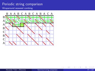 Periodic string comparison
Wraparound seaweed combing

    B A A B C A B C A B A C A
B
A
A
B
C
B
C
A




    Alexander Tiskin (Warwick)   Semi-local string comparison   67 / 132
 