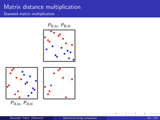 Matrix distance multiplication
Seaweed matrix multiplication

                                    PB,lo , PB,hi
                                     ••
                                •             ••
                                    ••             •
                                                       • •
                                         •        •
                                •                       •
                                             ••       • •
                                                         • •

    ••   •                                    ••
   •      • •                            •
     • •                                           •        •
                  •
           ••
 ••             ••              • •
      •        •                  •
    •        •                   •
       •                                               •
   PA,lo , PA,hi


   Alexander Tiskin (Warwick)                         Semi-local string comparison   20 / 132
 