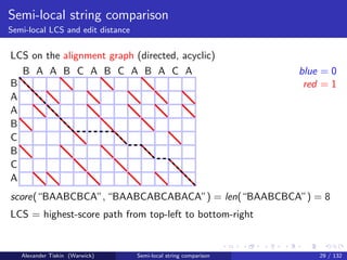 Semi-local string comparison
Semi-local LCS and edit distance


LCS on the alignment graph (directed, acyclic)
  B A A B C A B C A B A C A                                       blue = 0
B                                                                  red = 1
A
A
B
C
B
C
A
score(“BAABCBCA”, “BAABCABCABACA”) = len(“BAABCBCA”) = 8
LCS = highest-score path from top-left to bottom-right


   Alexander Tiskin (Warwick)      Semi-local string comparison       29 / 132
 