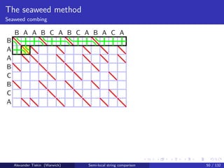 The seaweed method
Seaweed combing

    B A A B C A B C A B A C A
B
A
A
B
C
B
C
A




    Alexander Tiskin (Warwick)   Semi-local string comparison   50 / 132
 