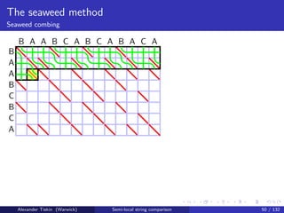 The seaweed method
Seaweed combing

    B A A B C A B C A B A C A
B
A
A
B
C
B
C
A




    Alexander Tiskin (Warwick)   Semi-local string comparison   50 / 132
 