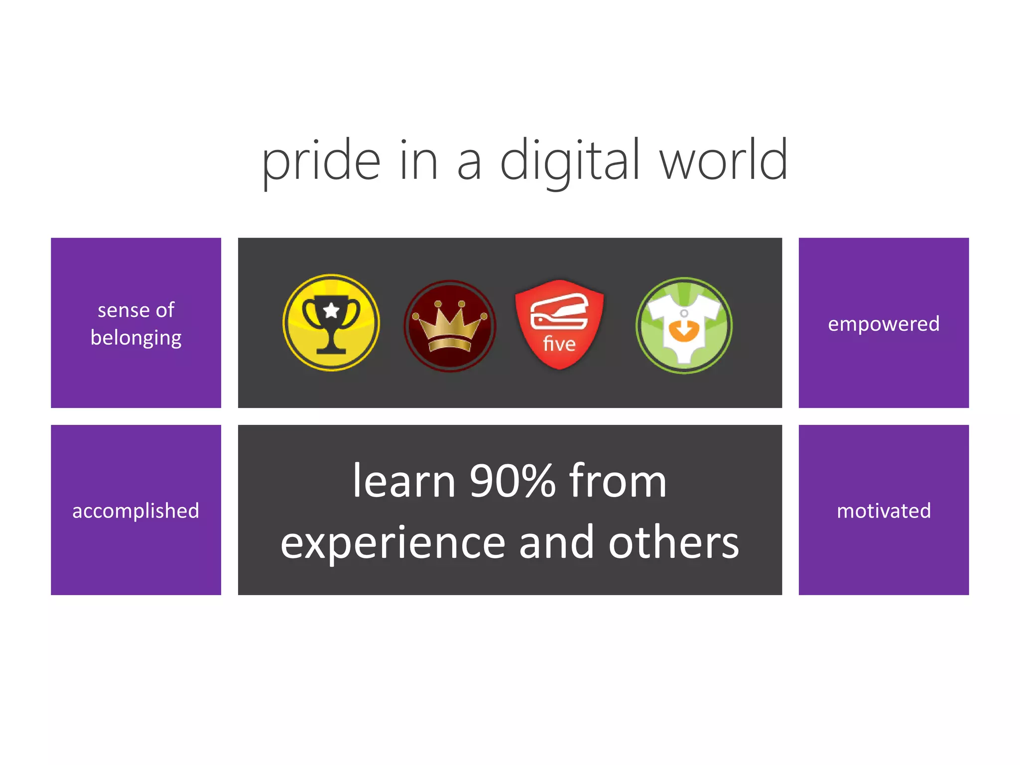 pride in a digital world

  sense of
                                          empowered
 belonging




accomplished
                  learn 90% from          motivated
               experience and others
 