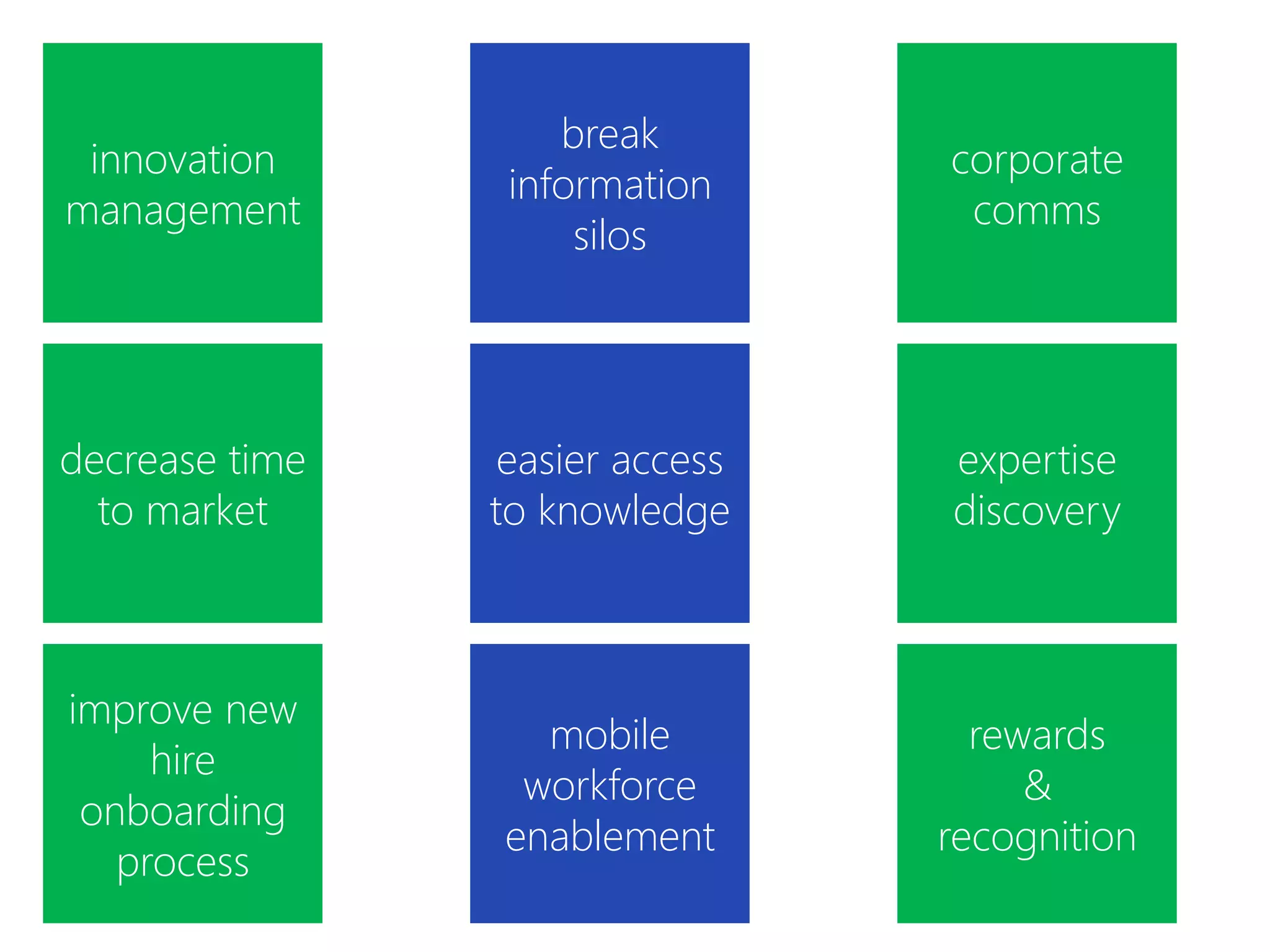 break
 innovation                      corporate
                 information
management                        comms
                     silos




decrease time    easier access   expertise
  to market     to knowledge     discovery



improve new
                  mobile           rewards
     hire
                 workforce            &
 onboarding
                enablement       recognition
   process
 