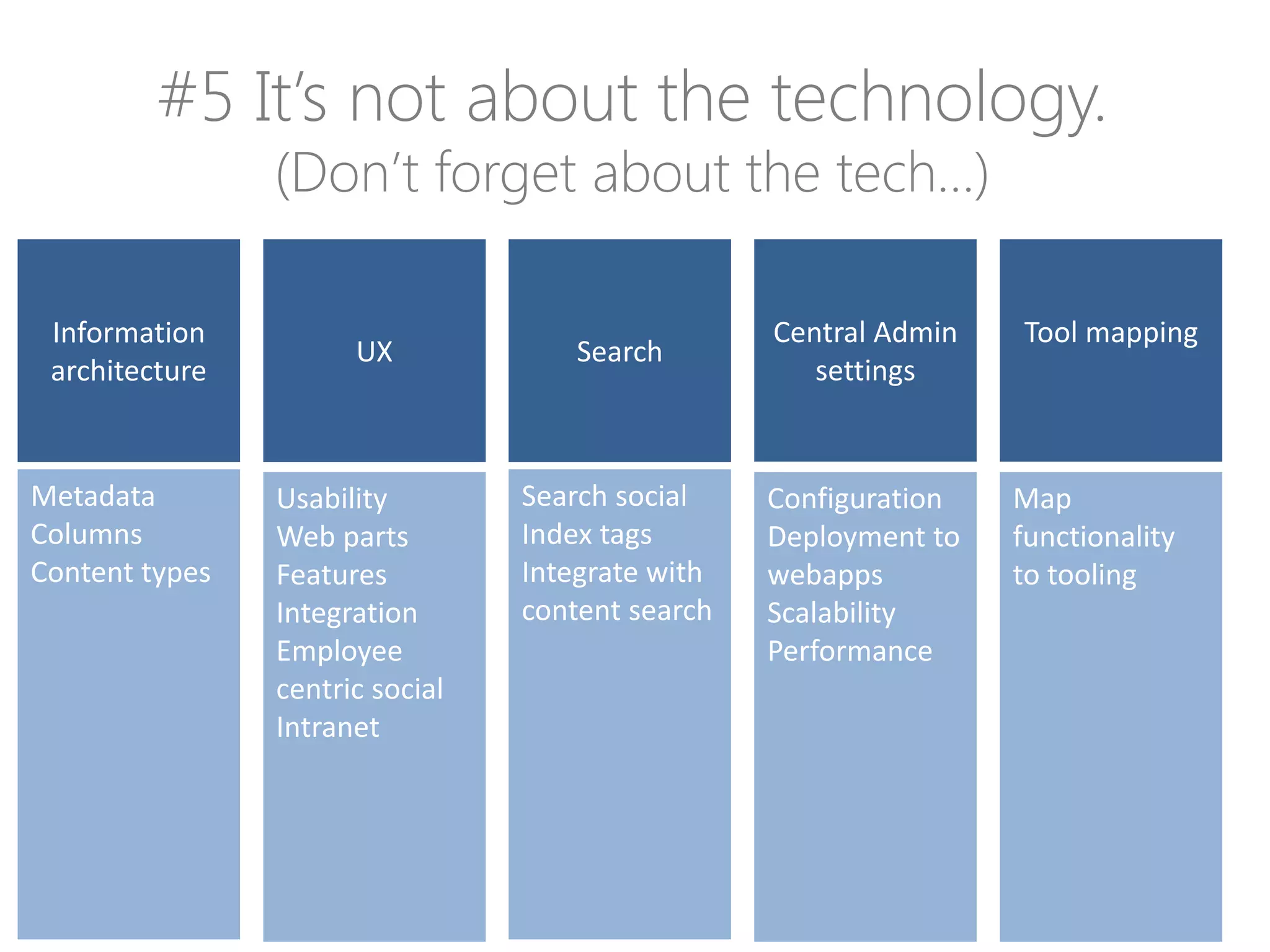#5 It’s not about the technology.
                (Don’t forget about the tech…)

 Information                                      Central Admin   Tool mapping
                      UX             Search
 architecture                                        settings


Metadata        Usability        Search social    Configuration   Map
Columns         Web parts        Index tags       Deployment to   functionality
Content types   Features         Integrate with   webapps         to tooling
                Integration      content search   Scalability
                Employee                          Performance
                centric social
                Intranet
 