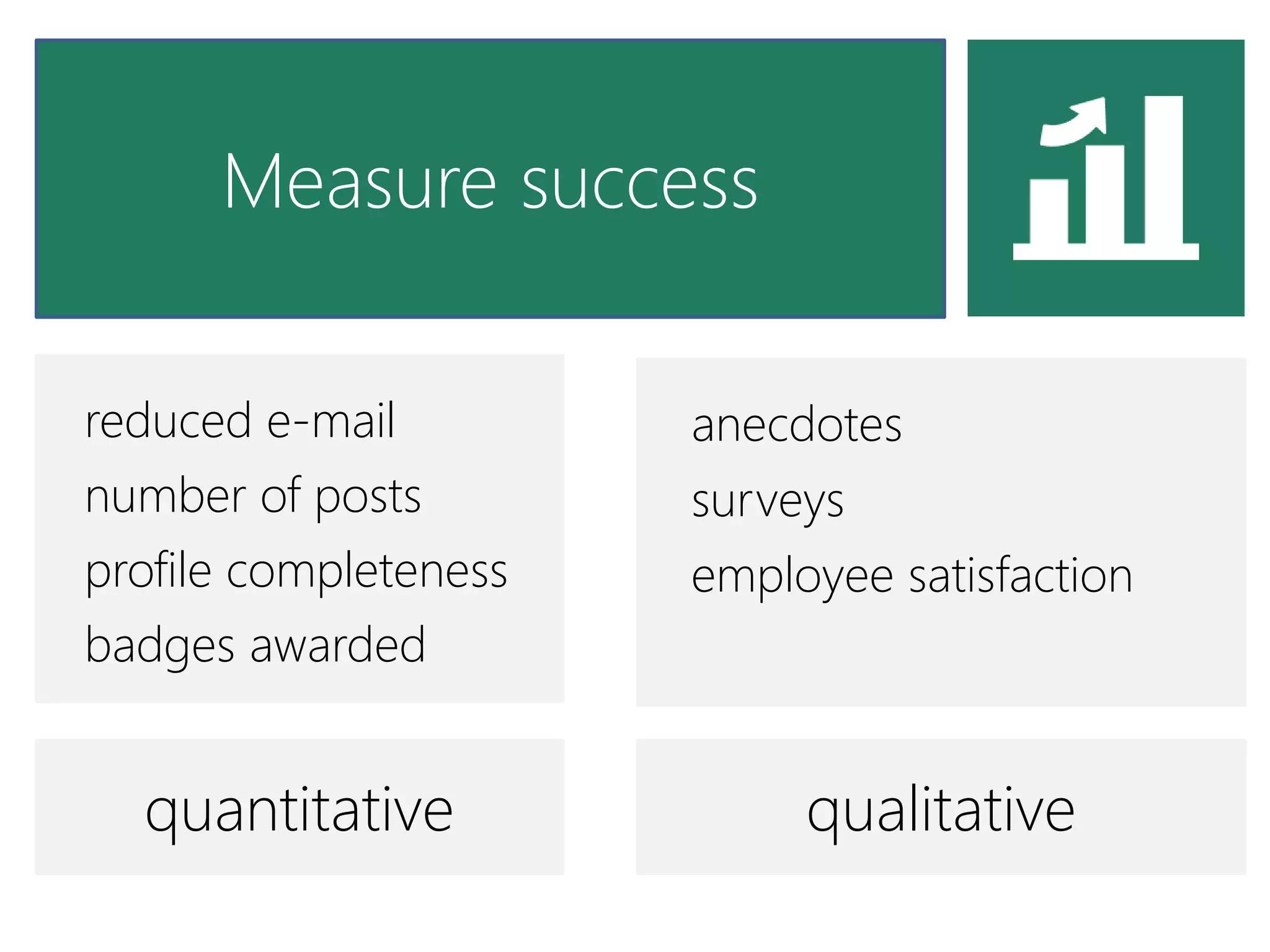 Measure success

reduced e-mail         anecdotes
number of posts        surveys
profile completeness   employee satisfaction
badges awarded


  quantitative              qualitative
 
