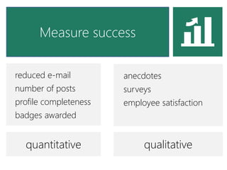Measure success

reduced e-mail         anecdotes
number of posts        surveys
profile completeness   employee satisfaction
badges awarded


  quantitative              qualitative
 