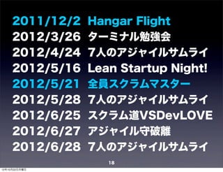 2011/12/2   Hangar Flight
     2012/3/26   ターミナル勉強会
     2012/4/24   7人のアジャイルサムライ
     2012/5/16   Lean Startup Night!
     2012/5/21   全員スクラムマスター
     2012/5/28   7人のアジャイルサムライ
     2012/6/25   スクラム道VSDevLOVE
     2012/6/27   アジャイル守破離
     2012/6/28   7人のアジャイルサムライ
                    18
12年10月22日月曜日
 
