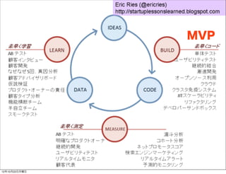 MVP




               26
12年10月22日月曜日
 