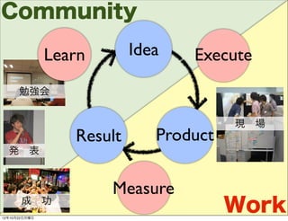Community

               Learn       Idea      Execute
      勉強会


                                           現 場
                  Result         Product
  発 表


                       Measure
       成 功
12年10月22日月曜日
                            52             Work
 