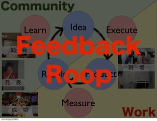 Community

               Learn    Idea     Execute
      勉強会 Feedback
             Roop
                                     現 場
            Result Product
  発 表


                       Measure
       成 功
12年10月22日月曜日
                          53        Work
 