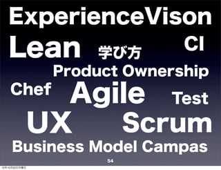 ExperienceVison
   Lean             学び方
                              CI
                Product Ownership
    Chef
                 Agile Test
               UX   Scrum
     Business Model Campas
                     54
12年10月22日月曜日
 