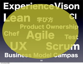 ExperienceVison
   Lean             学び方
                              CI
                Product Ownership
    Chef
                 Agile Test
               UX   Scrum
     Business Model Campas
                     55
12年10月22日月曜日
 