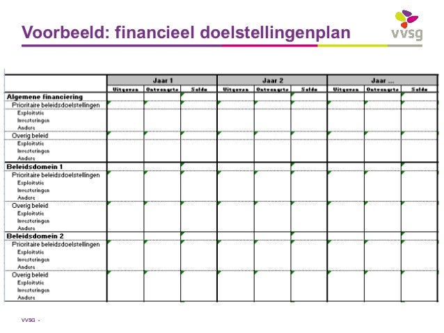 lokaal sociaal beleid in de meerjarenplan