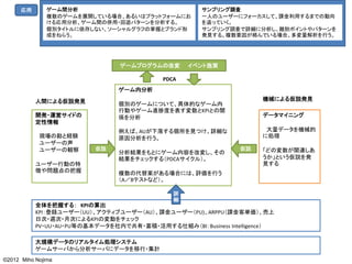 応用       ゲーム間分析                                サンプリング調査
               複数のゲームを展開している場合、あるいはプラットフォームにお        一人のユーザーにフォーカスして、課金利用するまでの動向
               ける応用分析。ゲーム間の併用・回遊パターンを分析する。           を追っていく。
               個別タイトルに依存しない、ソーシャルグラフの掌握とブランド形        サンプリング調査で詳細に分析し、離脱ポイントやパターンを
               成をねらう。                                発見する。複数要因が絡んでいる場合、多変量解析を行う。




                                ゲームプログラムの改変       イベント施策

                                           PDCA
                                ゲーム内分析

           人間による仮説発見                                                 機械による仮説発見
                                個別のゲームについて、具体的なゲーム内
                                行動やゲーム進捗度を表す変数とKPIとの関
           開発・運営サイドの            係を分析                                 データマイニング
           定性情報
                                例えば、AUが下落する個所を見つけ、詳細な                 大量データを機械的
            現場の勘と経験             原因分析を行う。                             に処理
            ユーザーの声
            ユーザーの観察       仮説                                   仮説    「どの変数が関連しあ
                                分析結果をもとにゲーム内容を改変し、その
                                結果をチェックする（PDCAサイクル）。                 うか」という仮説を発
           ユーザー行動の特                                                  見する
           徴や問題点の把握             複数の代替案がある場合には、評価を行う
                                （A／Bテストなど）。

                                              詳
                                              細
           全体を把握する： KPIの算出
           KPI：登録ユーザー（UU）、アクティブユーザー（AU）、課金ユーザー（PU)、ARPPU（課金客単価）、売上
           日次・週次・月次によるKPIの変動をチェック
           PV・UU・AU・PU等の基本データを社内で共有・蓄積・活用する仕組み（BI：Business Intelligence）

           大規模データのリアルタイム処理システム
           ゲームサーバから分析サーバにデータを移行・集計
©2012 Miho Nojima
 