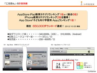 「こえほん」の計数実績




                 AppStore iPad教育カテゴリランキング1位※1（総合6位）
                     iPhone教育カテゴリランキング2位を獲得！
                  App Store「子ども向け学習用 App」ランキング１位！

                       現在 650,000ダウンロード達成！       2012/10/20 現在



    総ダウンロード数・・・・・・340,000DL（iOS）、 310,000DL（Android）
    起動ユニークユーザー数・・・1～3万人／日
    販売数・・・・・・・・・・・250～600冊／日

※1 App Store   教育カテゴリランキング         ※2 App Store トップセールス




                                                                 Confidential
 