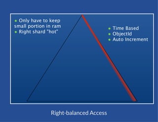 Right-balanced Access
 