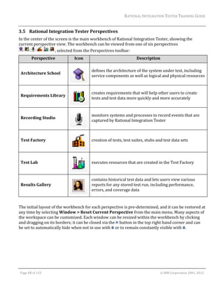 RATIONAL	INTEGRATION	TESTER	TRAINING	GUIDE	
                                                                                                                                                                                                                      	
3.5 Rational	Integration	Tester	Perspectives	
In	the	center	of	the	screen	is	the	main	workbench	of	Rational	Integration	Tester,	showing	the	
current	perspective	view.	The	workbench	can	be	viewed	from	one	of	six	perspectives	
                     ,	selected	from	the	Perspectives	toolbar:	
                Perspective	                                    Icon	                                                                 Description	

                                                                                    defines	the	architecture	of	the	system	under	test,	including	
    Architecture	School	
                                                                                    service	components	as	well	as	logical	and	physical	resources
                                                                               	

                                                                                    creates	requirements	that	will	help	other	users	to	create	
    Requirements	Library	
                                                                                    tests	and	test	data	more	quickly	and	more	accurately	
                                                                               	

                                                                                    monitors	systems	and	processes	to	record	events	that	are	
    Recording	Studio	
                                                                                    captured	by	Rational	Integration	Tester	
                                                                               	


    Test	Factory	                                                                   creation	of	tests,	test	suites,	stubs	and	test	data	sets	
                                                                               	


    Test	Lab	                                                                       executes	resources	that	are	created	in	the	Test	Factory	
                                                                               	

                                                                                    contains	historical	test	data	and	lets	users	view	various	
    Results	Gallery	                                                                reports	for	any	stored	test	run,	including	performance,	
                                                                                    errors,	and	coverage	data	
                                                                               	
	
The	initial	layout	of	the	workbench	for	each	perspective	is	pre‐determined,	and	it	can	be	restored	at	
any	time	by	selecting	Window	>	Reset	Current	Perspective	from	the	main	menu.	Many	aspects	of	
the	workspace	can	be	customized.	Each	window	can	be	resized	within	the	workbench	by	clicking	
and	dragging	on	its	borders;	it	can	be	closed	via	the	 	button	in	the	top	right	hand	corner	and	can	
be	set	to	automatically	hide	when	not	in	use	with	 	or	to	remain	constantly	visible	with	 .	




	

    Page	15	of	133																																																																																																																																																																				©	IBM	Corporation	2001,	2012	
 