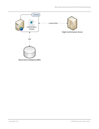 RATIONAL	INTEGRATION	TESTER	TRAINING	GUIDE	
                                                                                                                                                                                                                      	




                                                                                                                                                                                                  	




	

    Page	29	of	133																																																																																																																																																																				©	IBM	Corporation	2001,	2012	
 