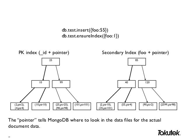 MongoDB and Fractal Tree Indexes