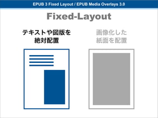 EPUB 3 Fixed Layout / EPUB Media Overlays 3.0


       Fixed-Layout
テキストや図版を                       画像化した
  絶対配置                         紙面を配置
 