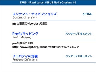 EPUB 3 Fixed Layout / EPUB Media Overlays 3.0



コンテント・ディメンションズ                                       XHTML
Content dimensions

meta要素のviewportで指定


Preﬁxマッピング                               パッケージドキュメント
Preﬁx Mapping

preﬁx属性で URI
http://www.idpf.org/vocab/rendition/# にマッピング


プロパティの定義                                 パッケージドキュメント
Property Deﬁnitions
 