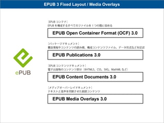 EPUB 3 Fixed Layout / Media Overlays
 