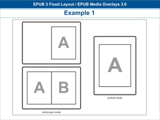 EPUB 3 Fixed Layout / EPUB Media Overlays 3.0

              Example 1
 