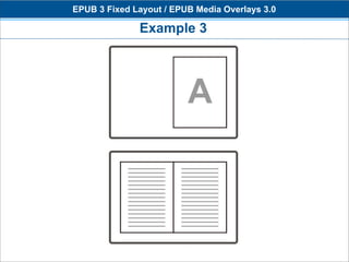 EPUB 3 Fixed Layout / EPUB Media Overlays 3.0

              Example 3
 