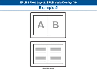 EPUB 3 Fixed Layout / EPUB Media Overlays 3.0

              Example 5
 