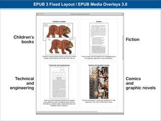 EPUB 3 Fixed Layout / EPUB Media Overlays 3.0




 Children s
                                                      Fiction
     books




  Technical                                           Comics
       and                                            and
engineering                                           graphic novels
 