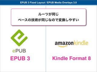 EPUB 3 Fixed Layout / EPUB Media Overlays 3.0



                 ルーツが同じ
  ベースの技術が同じなので変換しやすい




EPUB 3                      Kindle Format 8
 
