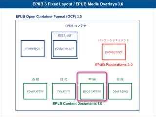 EPUB 3 Fixed Layout / EPUB Media Overlays 3.0
 