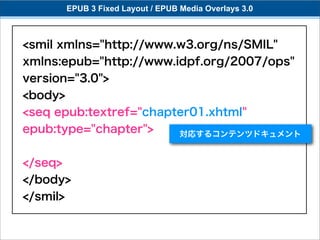 EPUB 3 Fixed Layout / EPUB Media Overlays 3.0



<smil xmlns="http://www.w3.org/ns/SMIL"
xmlns:epub="http://www.idpf.org/2007/ops"
version="3.0">
<body>
<seq epub:textref="chapter01.xhtml"
epub:type="chapter">    対応するコンテンツドキュメント


</seq>
</body>
</smil>
 