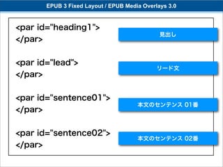 EPUB 3 Fixed Layout / EPUB Media Overlays 3.0


<par id="heading1">
                                              見出し
</par>


<par id="lead">
                                             リード文
</par>


<par id="sentence01">
                                      本文のセンテンス 01番
</par>


<par id="sentence02">
                                      本文のセンテンス 02番
</par>
 