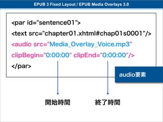 EPUB 3 Fixed Layout / EPUB Media Overlays 3.0



<par id="sentence01">
<text src="chapter01.xhtml#chap01s0001"/>
<audio src="Media_Overlay_Voice.mp3"
clipBegin="0:00:00" clipEnd="0:00:00"/>
</par>
                                                 audio要素




              開始時間                   終了時間
 