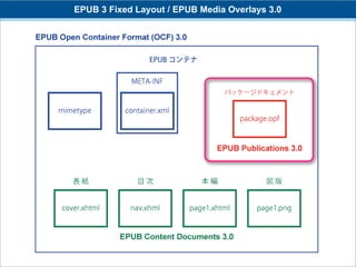 EPUB 3 Fixed Layout / EPUB Media Overlays 3.0
 