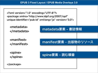 EPUB 3 Fixed Layout / EPUB Media Overlays 3.0



<?xml version="1.0" encoding="UTF-8"?>
<package xmlns="http://www.idpf.org/2007/opf"
unique-identiﬁer="pub-id" xml:lang="ja" version="3.0">


 <metadata>
                            matadata要素 - 書誌情報
 </metadata>


 <manifest>
                            manifest要素 - 出版物のリソース
 </manifest>


 <spine>
                            spine要素 - 読む順番
 </spine>

</package>
 